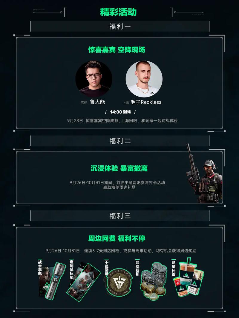 阈值属性