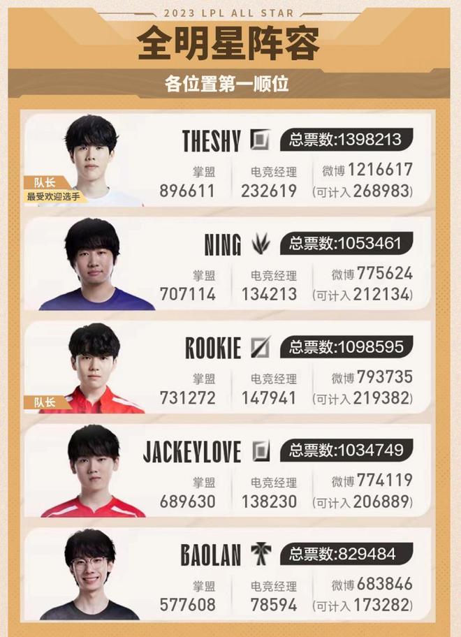 并非人员流 并非人员流