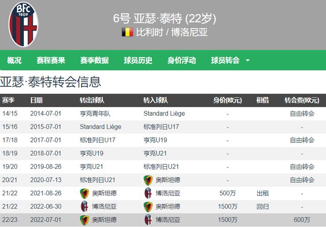 挡拆后高位 挡拆后高位