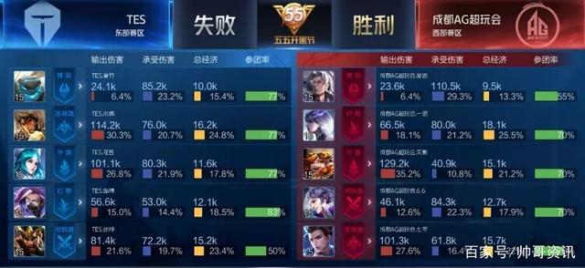 动作力量